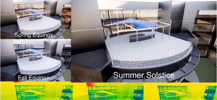 Technology Design Decisions schemmer