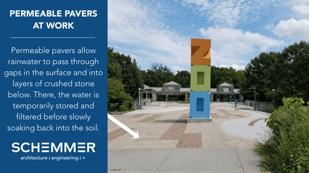 Permeable Pavers At Work